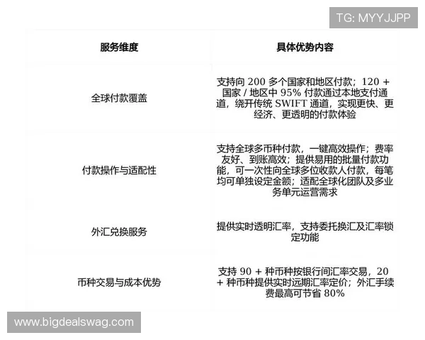 国际ag旗舰厅网站多渠道支付方式，支持多币种交易，方便玩家随时随地进行资金操作