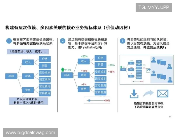 如何选择适合企业的PA平台以实现数字化转型的最佳方案