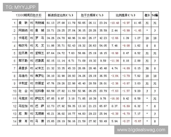 百家乐的赔率分析详解帮助玩家理解不同投注方式的赢面与风险控制策略