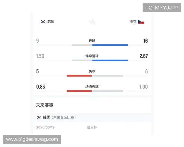 2026年世界杯韩国对捷克比赛控球战术演变：战术调整与比赛走势分析