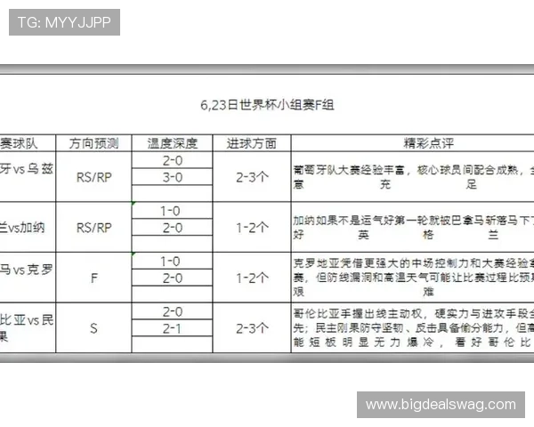 了解葡萄牙对乌兹别克斯坦比赛比分竞猜规则及最新世界杯竞猜策略推荐